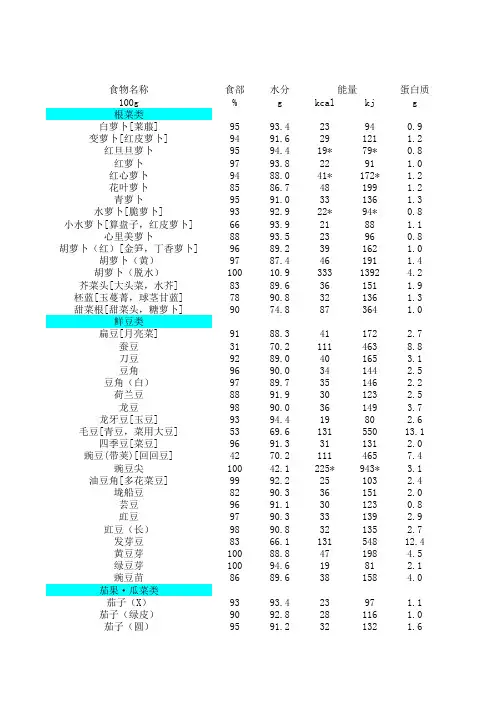 蔬菜类营养成分报表
