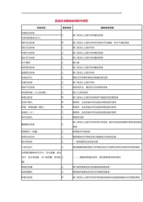 限制使用药品名目(汇总整理国家医保)