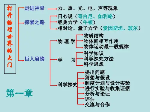 八年级物理第一学期总复习课件沪科版