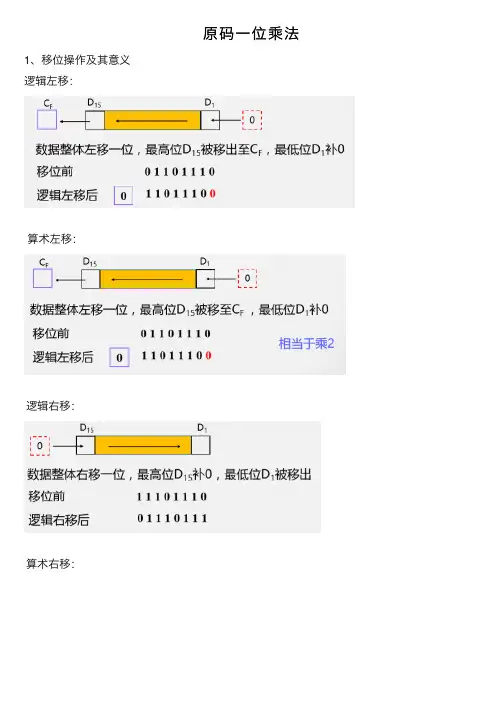 原码一位乘法