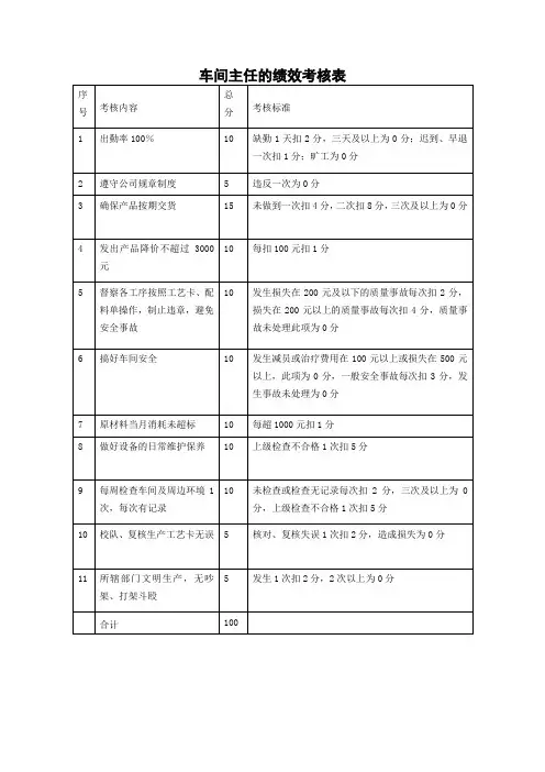 车间主任的绩效考核表