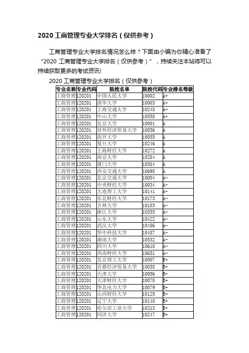 2020工商管理专业大学排名（仅供参考）