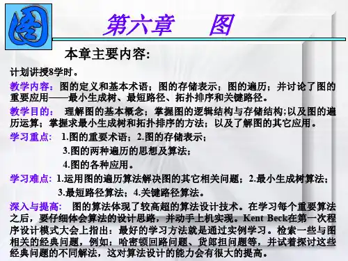 CH图