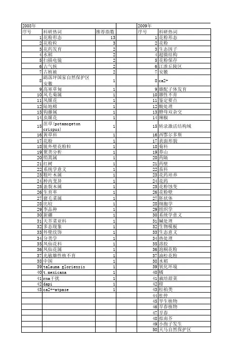 【国家自然科学基金】_花粉外壁_基金支持热词逐年推荐_【万方软件创新助手】_20140730
