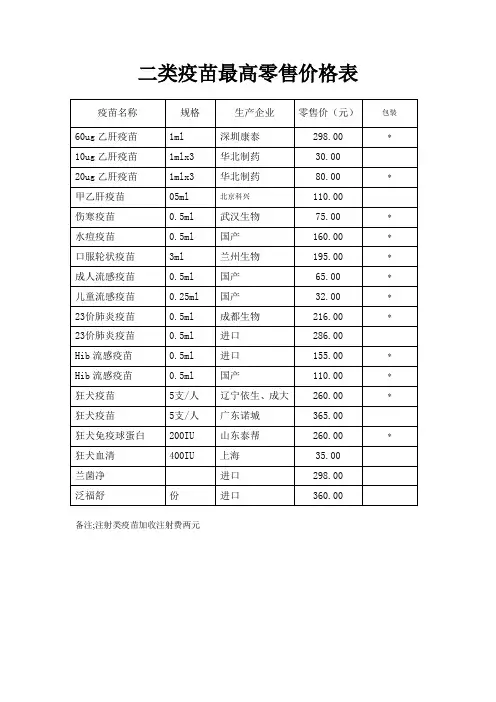 二类疫苗最高零售价格表