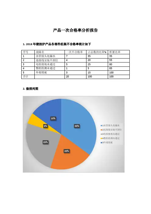 产品一次合格率分析报告