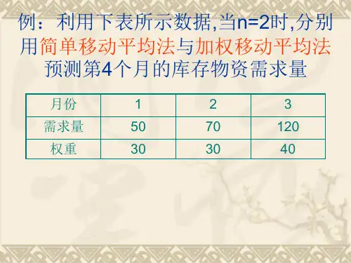 库存订货量的确定