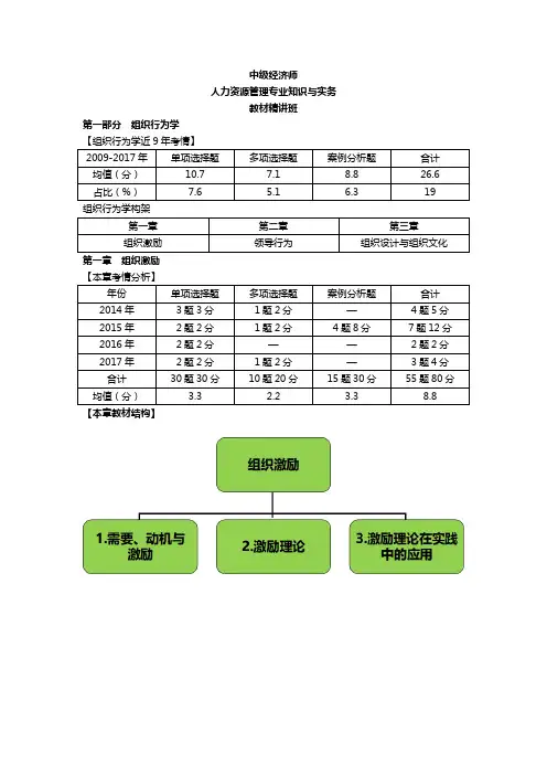 中级经济师-人力资源管理专业知识与实务-教材精讲班-第一章