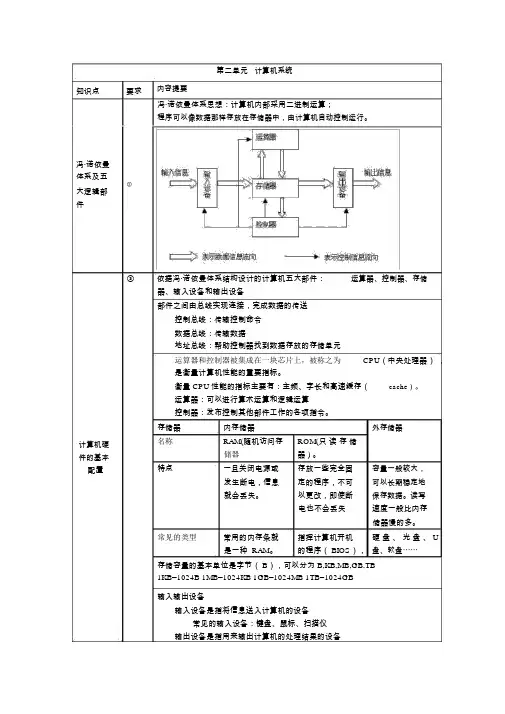 上海信息科技学业水平考试复习资料整理