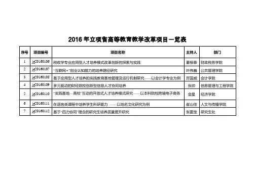 2016年立项省高等教育教学改革项目一览表