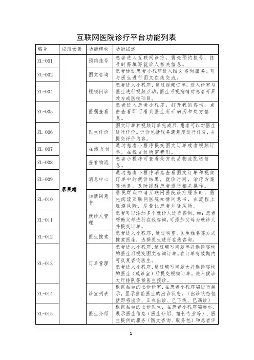 互联网医院诊疗平台功能列表