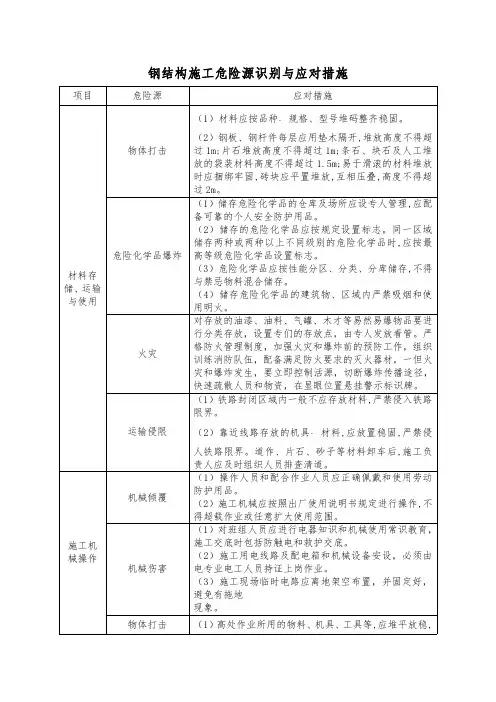 钢结构施工现场施工风险源识别与措施