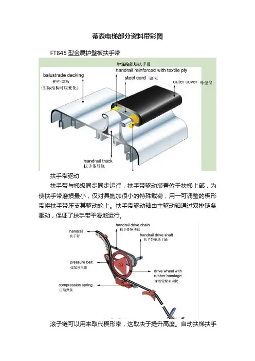 蒂森电梯部分资料带彩图