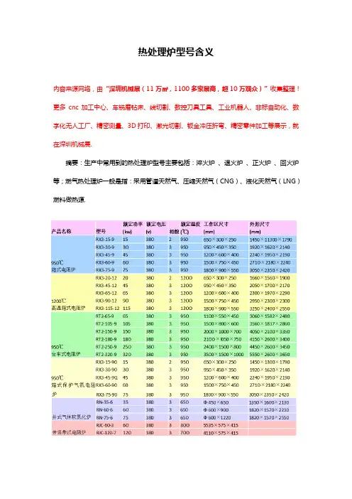 热处理炉型号及含义【干货】