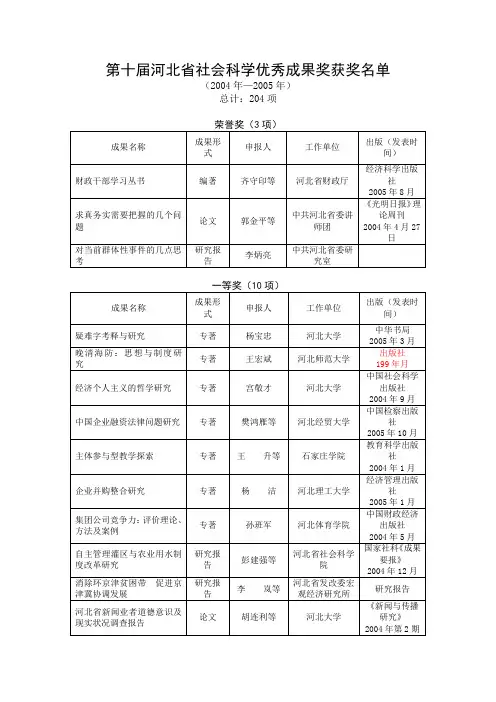 第十届-河北省社会科学优秀成果奖获奖名单
