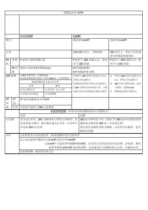 预激综合征 3