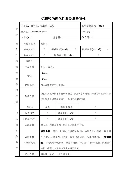 铝银浆的理化性质及危险特性