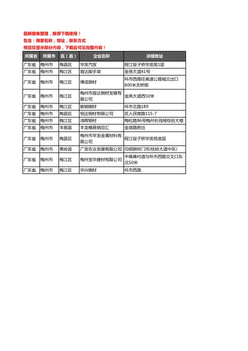 新版广东省梅州市模具钢材企业公司商家户名录单联系方式地址大全12家