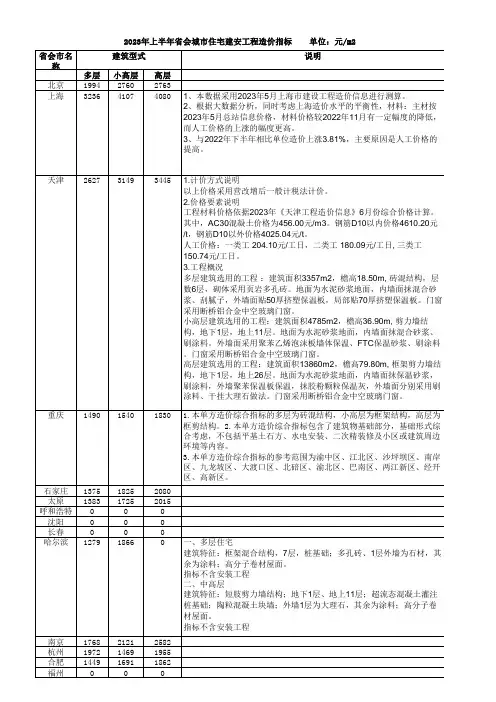 2023年上半年省会城市住宅建安工程造价指标