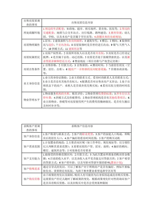 房产中介房源客源跟进内容