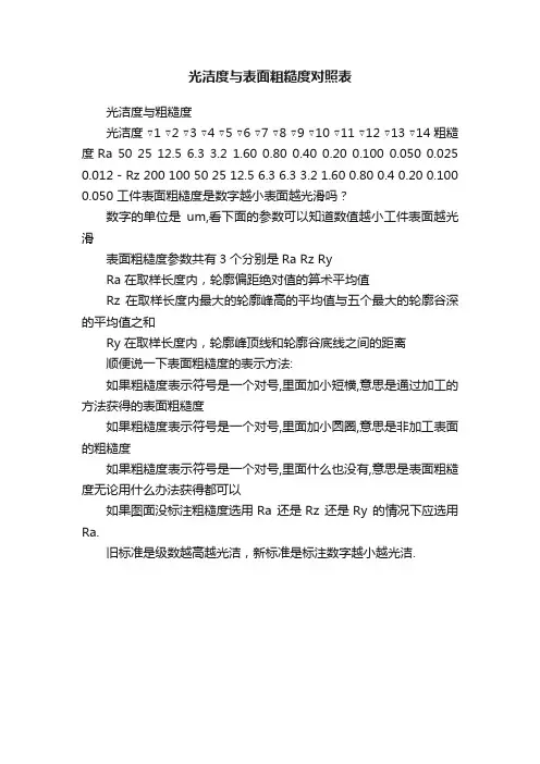 光洁度与表面粗糙度对照表