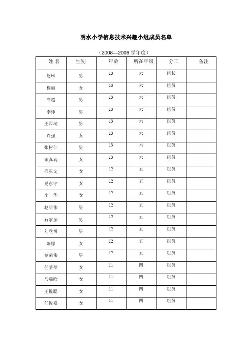 信息技术兴趣小组2008-2009成员名单、计划、记录