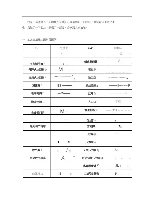 水暖图例符号大全