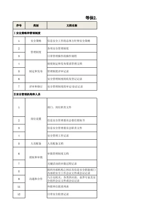 等保2.0管理测评文档清单(三级)