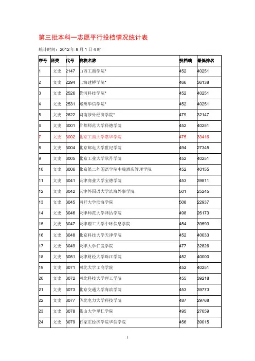 2012年第三批本科一志愿平行投档情况统计表