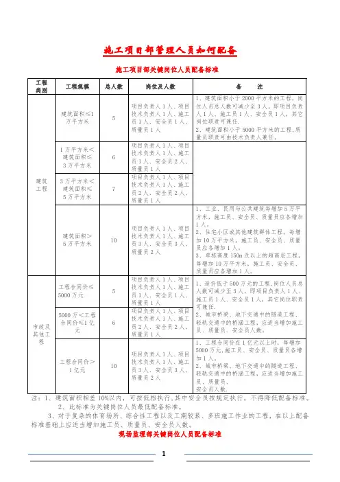 施工项目部管理人员如何配备