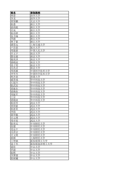 2011年湛江一中高考本科录取名单