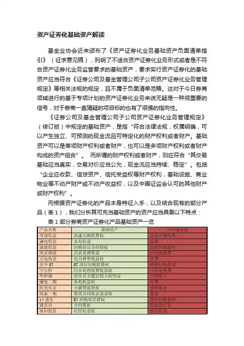 资产证券化基础资产解读