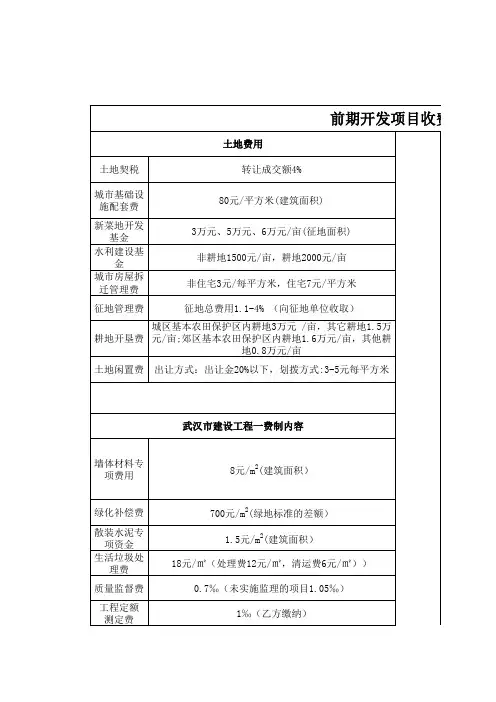 房地产项目前期费用清单-武汉某项目