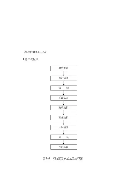 《塑胶跑道施工工艺流程》