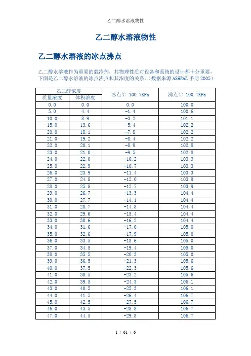 乙二醇水溶液物性