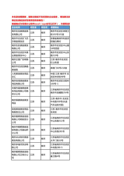 2020新版江苏省南京美容美发工商企业公司名录名单黄页联系方式大全146家