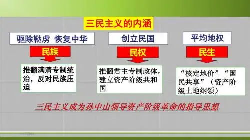 人教部编版历史八年级上第9课辛亥革命课件(共23张PPT)