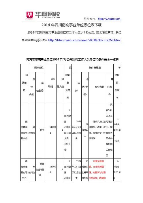 2014年四川南充事业单位职位表下载