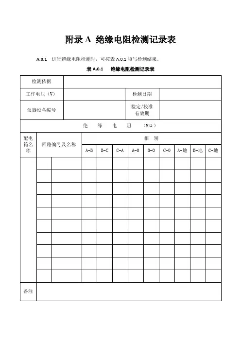 绝缘、接地电阻检测记录表