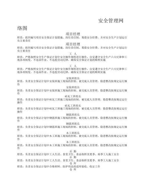 安全管理网络图(详细)