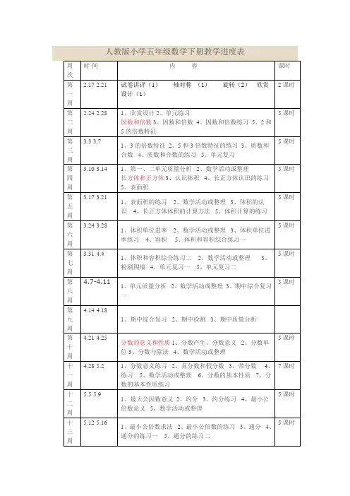 人教版小学五年级数学下册教学进度表 (1)