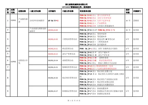 IATF16949质量管理体系过程与文件对应表18.12.21