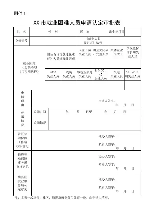 XX市就业困难人员申请认定审批表【模板】