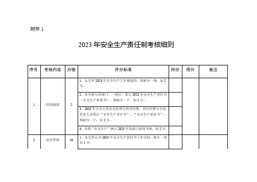 安全生产责任制考核细则