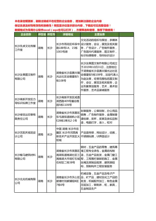 新版湖南省长沙长沙标牌工商企业公司商家名录名单联系方式大全40家