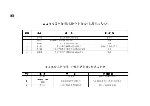 2016年度苏州市科学技术奖拟奖候选人名单、专业评审推荐项目