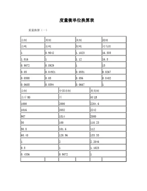 史上最全度量衡单位换算表