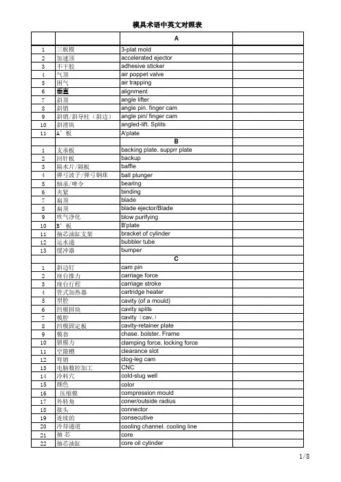 模具英语术语中英文对照表(按字母排序)