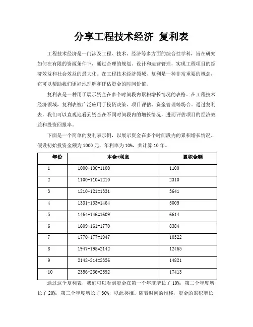 分享工程技术经济复利表
