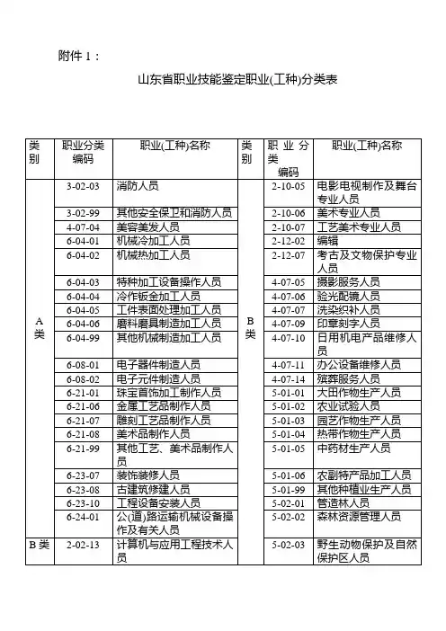山东省职业技能鉴定职业(工种)分类表